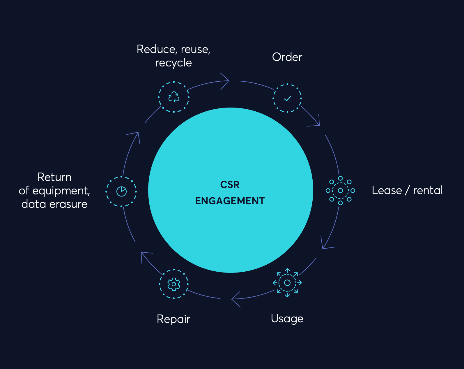 M-CSR